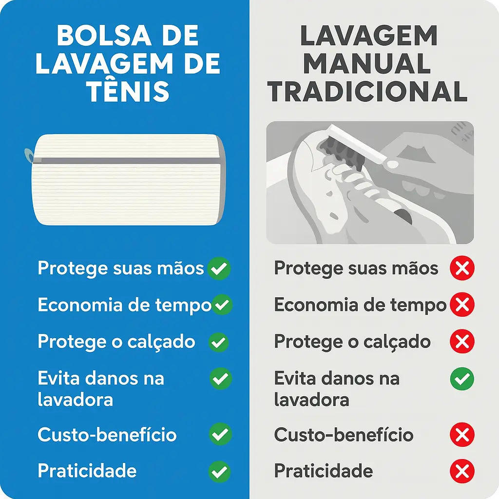 Bolsa Protetora ShieldWash Pro - Feito Em Casa™